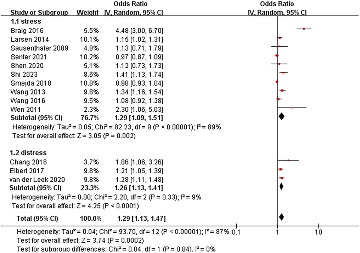 JM! Have a look at this #openaccess #reviewarticle “Early exposure to #maternalstress and risk for #atopicdermatitis in children: A #systematicreview and #metaanalysis”, published in the #CTA_Journal In the link below. 
 Here 🔗onlinelibrary.wiley.com/doi/10.1002/cl…
#EAACI