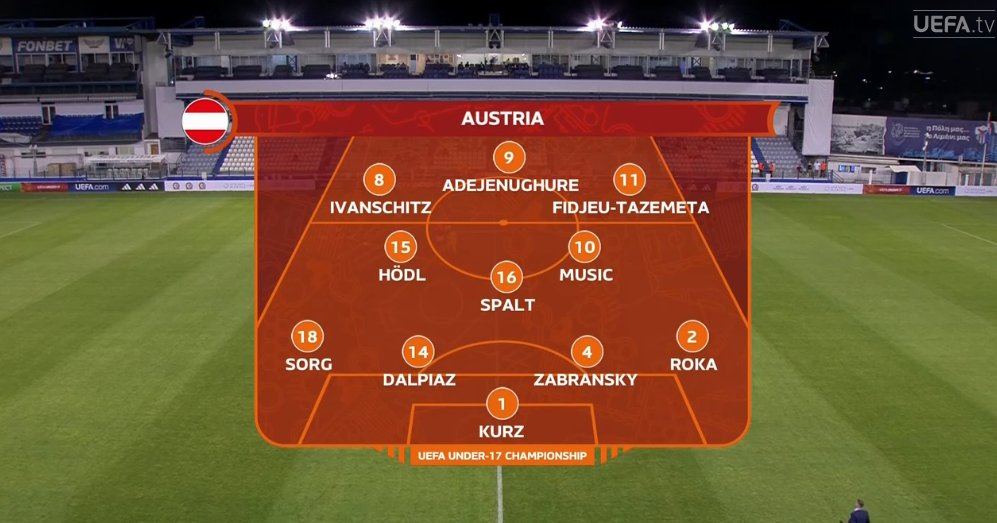 foet247europa's tweet photo. Croatia 🇭🇷 XI: Rajić, Mikić, Zebić, Puljić, Mandić; Kostelac, Vojvodić, Pajsar, Vrzić, Čović, Marić
Austria 🇦🇹 XI: Kurz, Roka, Zabransky, Dalpiaz, Sorg; Spalt, Hödl, Mušić, Fidjeu-Tazemeta, Ivanschitz, Adejenughure #CROAUT #U17EURO https://t.co/sMqaq4s2vw