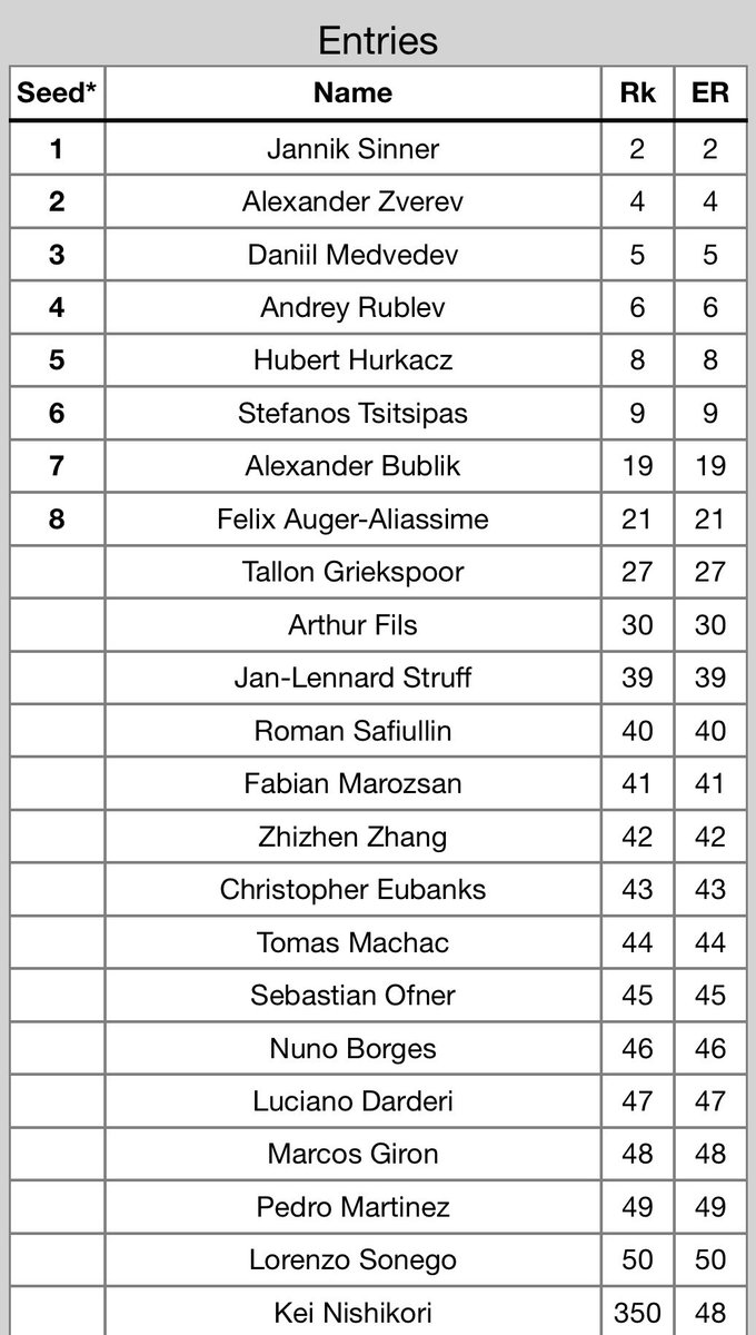 Great lineup of ATP500 Halle