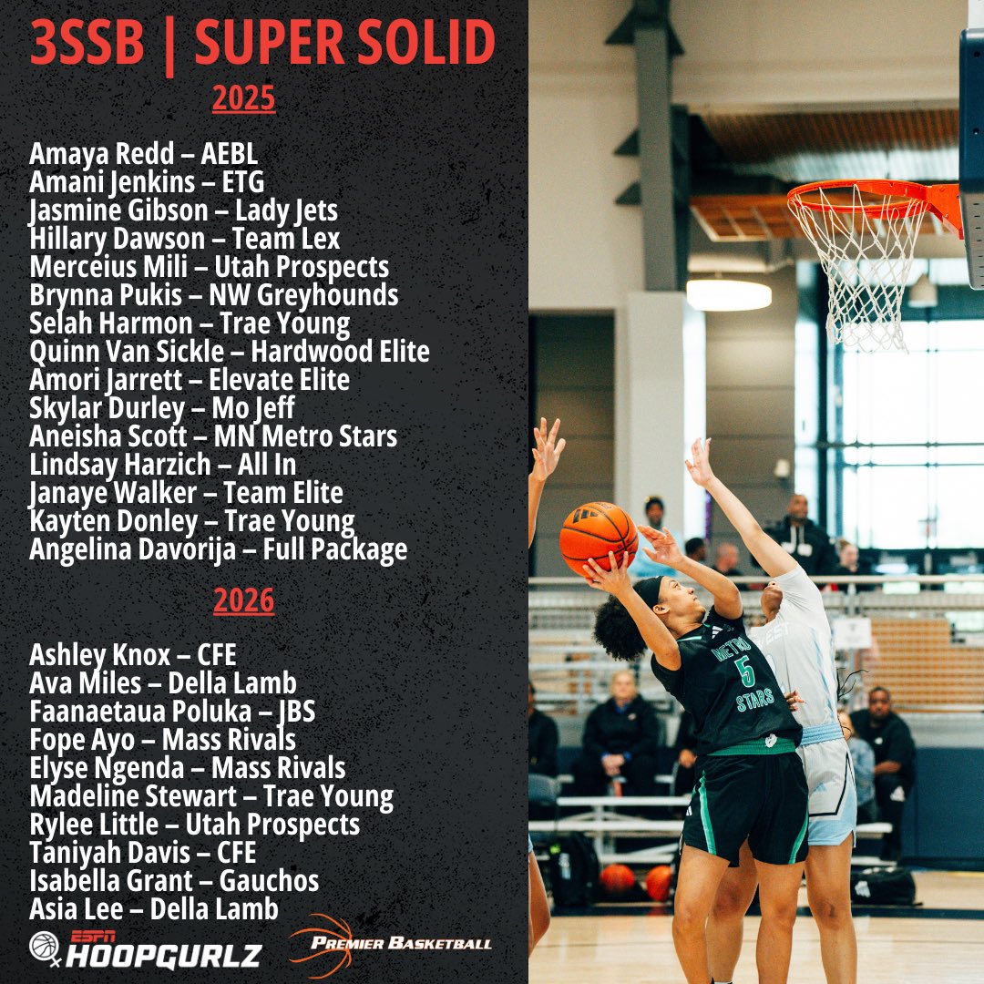 Shane Laflin (@shanelaflin) on Twitter photo Here are some <a href="/3SSBGCircuit/">3Stripes Select Basketball Girls Circuit</a> players that should be on the 📡 🔊 of a lot of college coaches (17U):
Very solid performances out of this group. Don’t sleep!
<a href="/ESPN_WomenHoop/">ESPN Women's Hoops</a> ✖️ <a href="/PBRhoops/">Premier Basketball</a> Here are some <a href="/3SSBGCircuit/">3Stripes Select Basketball Girls Circuit</a> players that should be on the 📡 🔊 of a lot of college coaches (17U):
Very solid performances out of this group. Don’t sleep!
<a href="/ESPN_WomenHoop/">ESPN Women's Hoops</a> ✖️ <a href="/PBRhoops/">Premier Basketball</a>