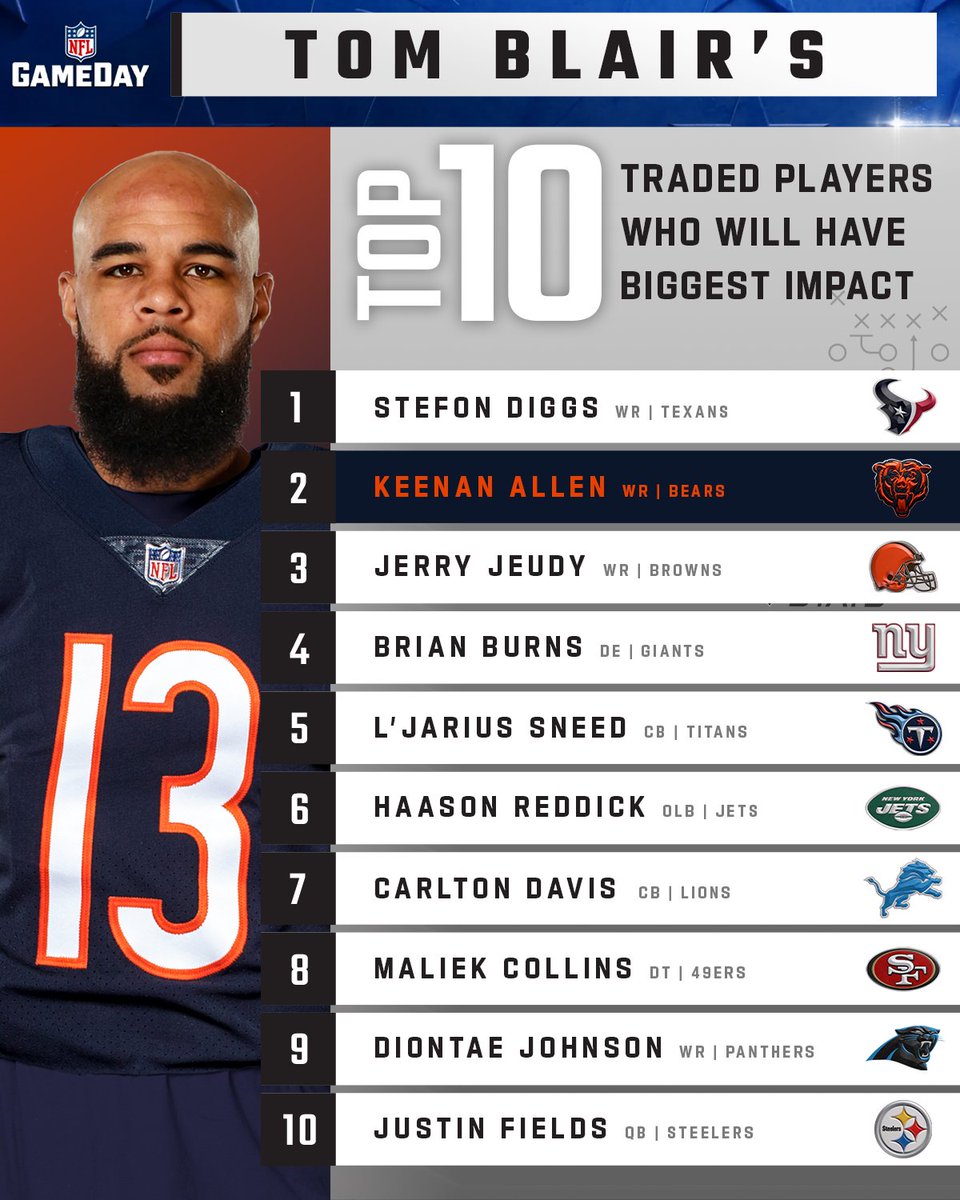 Who do you think is going to have the biggest impact? 🤔 📝: nfl.com/blair