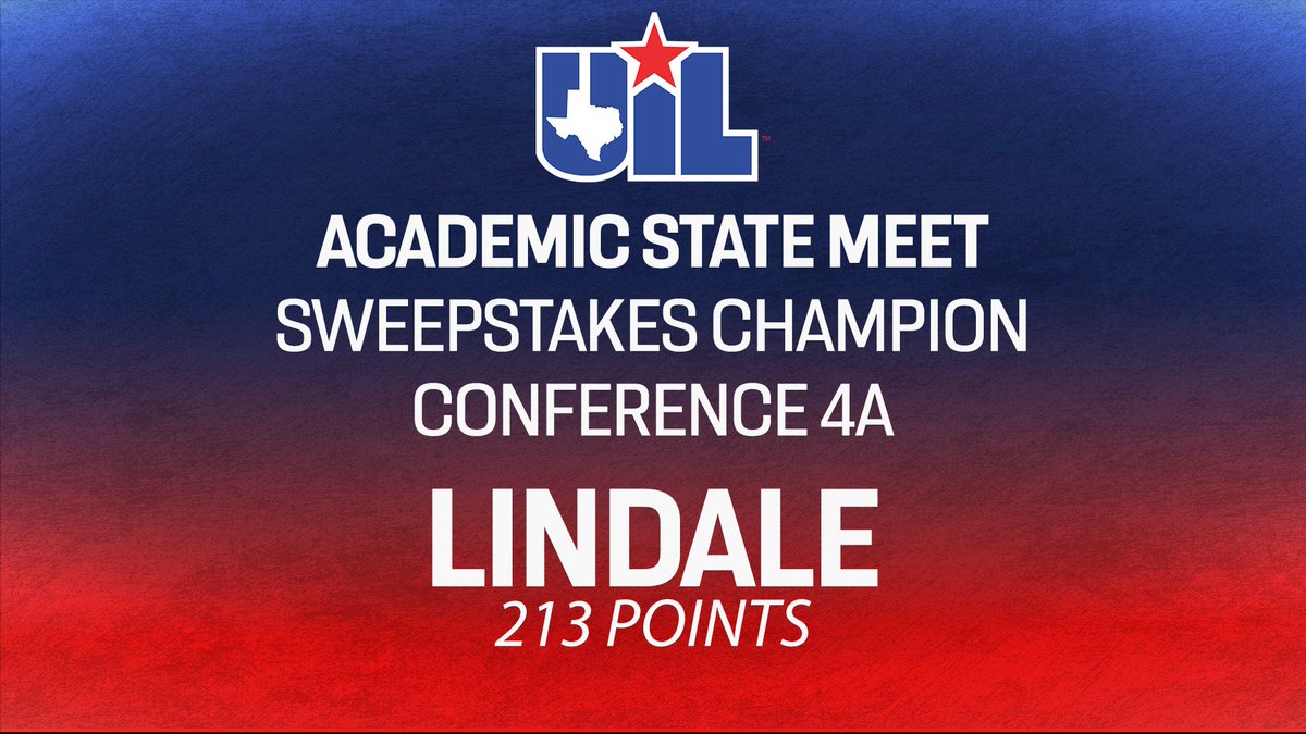 Congrats to Lindale, Conference 4A 2024 #UILState Overall Academic Team Champions! INDIV: 🥇🥇🥈🥈🥈🥉 | TEAM: 🥇🥈 Sweepstakes championships are awarded to schools with the most points across all State Academic events. 4A Results ➡️ bit.ly/3UJ7Mjc