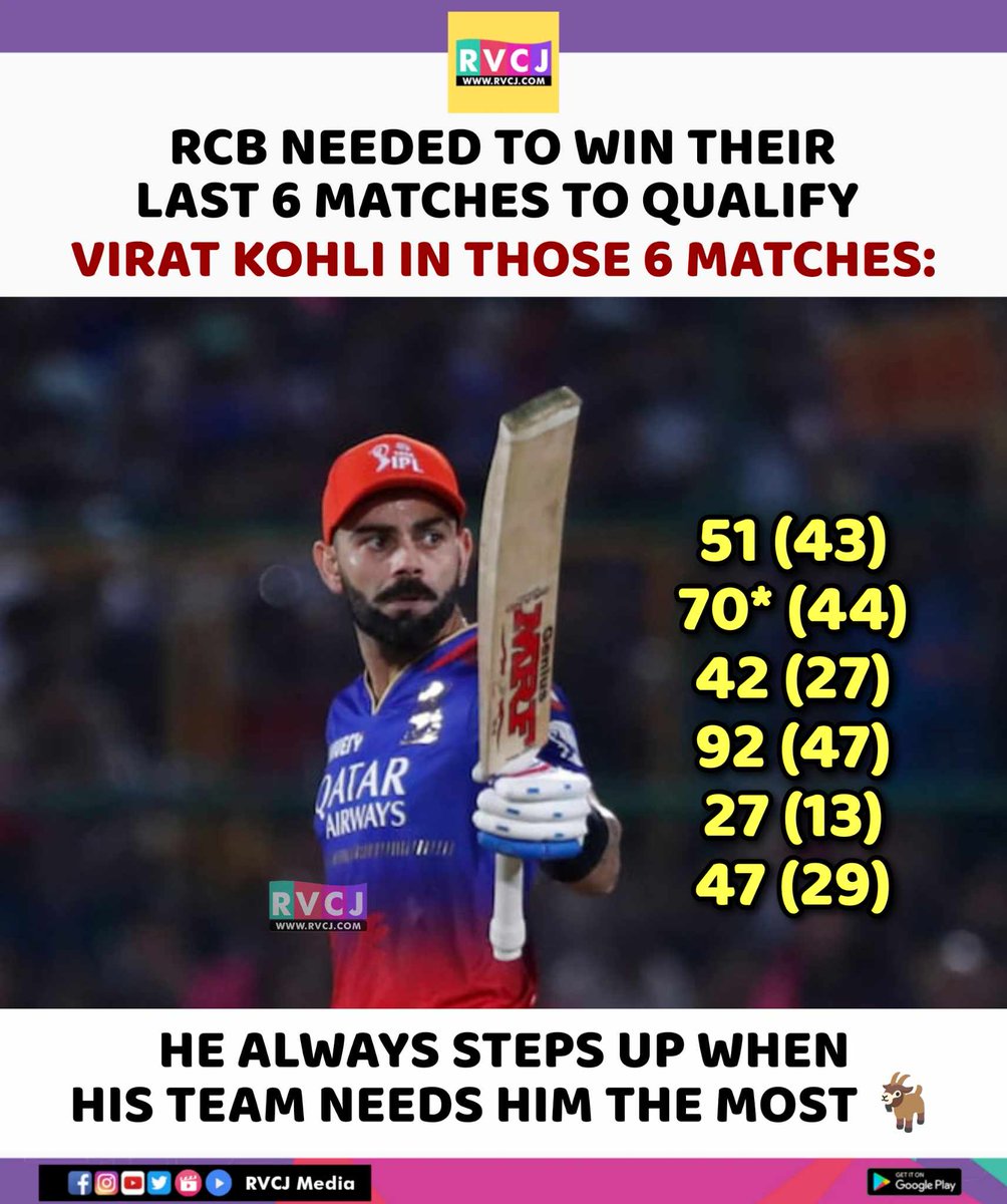 RVCJ_FB's tweet photo. Jaha Matter Bade Hote Hai, Waha Virat Kohli Khade Rehte Hai..🐐🔥👑 https://t.co/fQ9gWGhUoe
