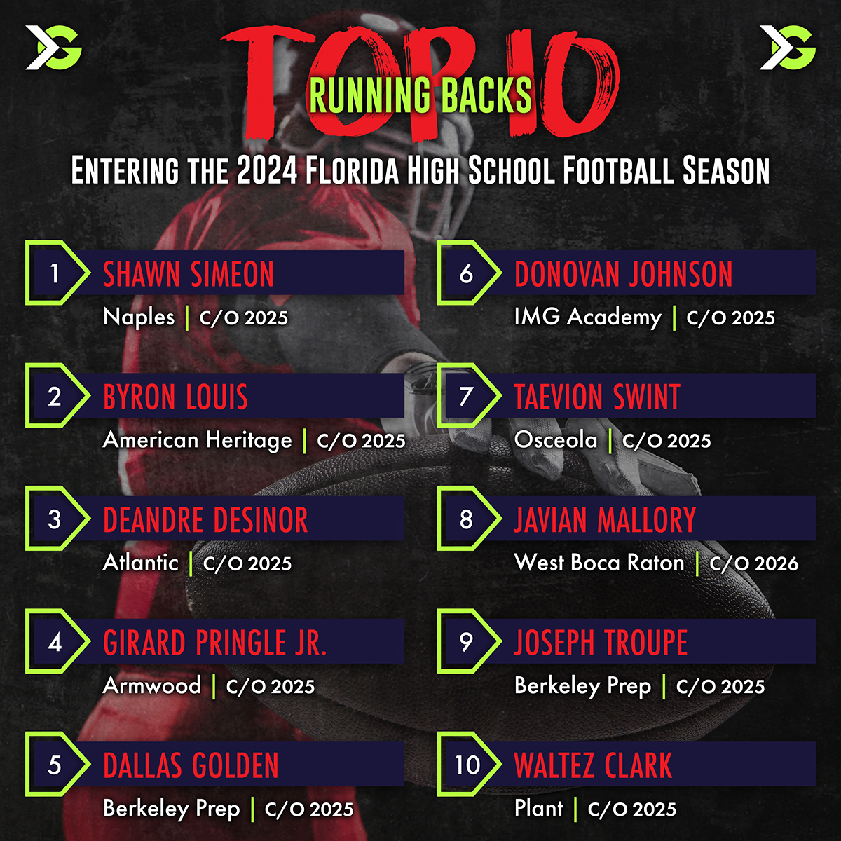 Here are the Top 10 Running Backs Entering The 2024 Florida High School Football Season!🏈 Who are you most excited to see this season?👀