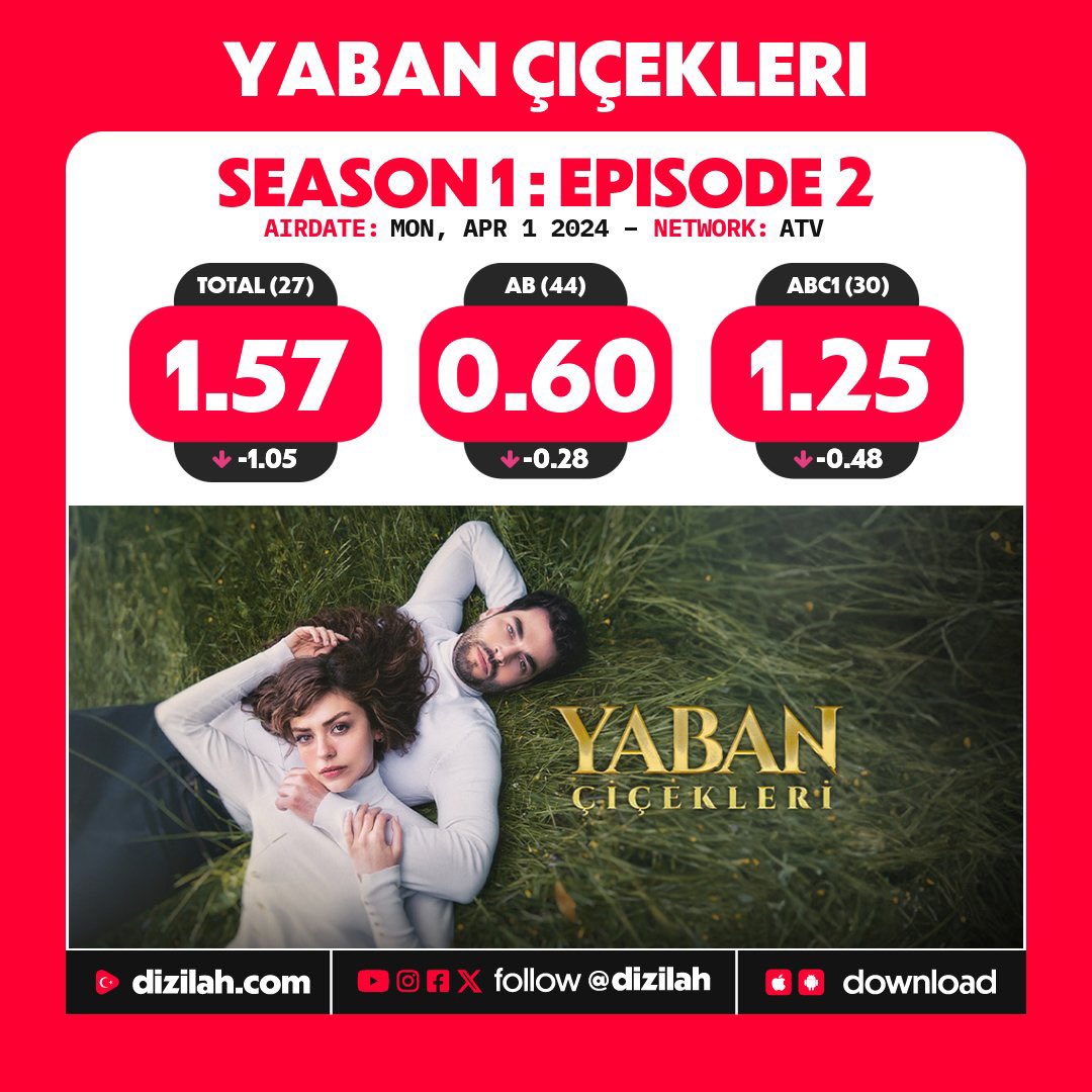 darien08525414's tweet photo. @VarosikE @AkinAkinozu @AkinAkinozu and his alcohol addiction always showing up thanks to his disgusting fandom 
That must be one of the reason his last flop was canceled on the third episode, he drank the whole budget in 2 episodes 🤡🤣🤣 https://t.co/mmn6vwFhiQ