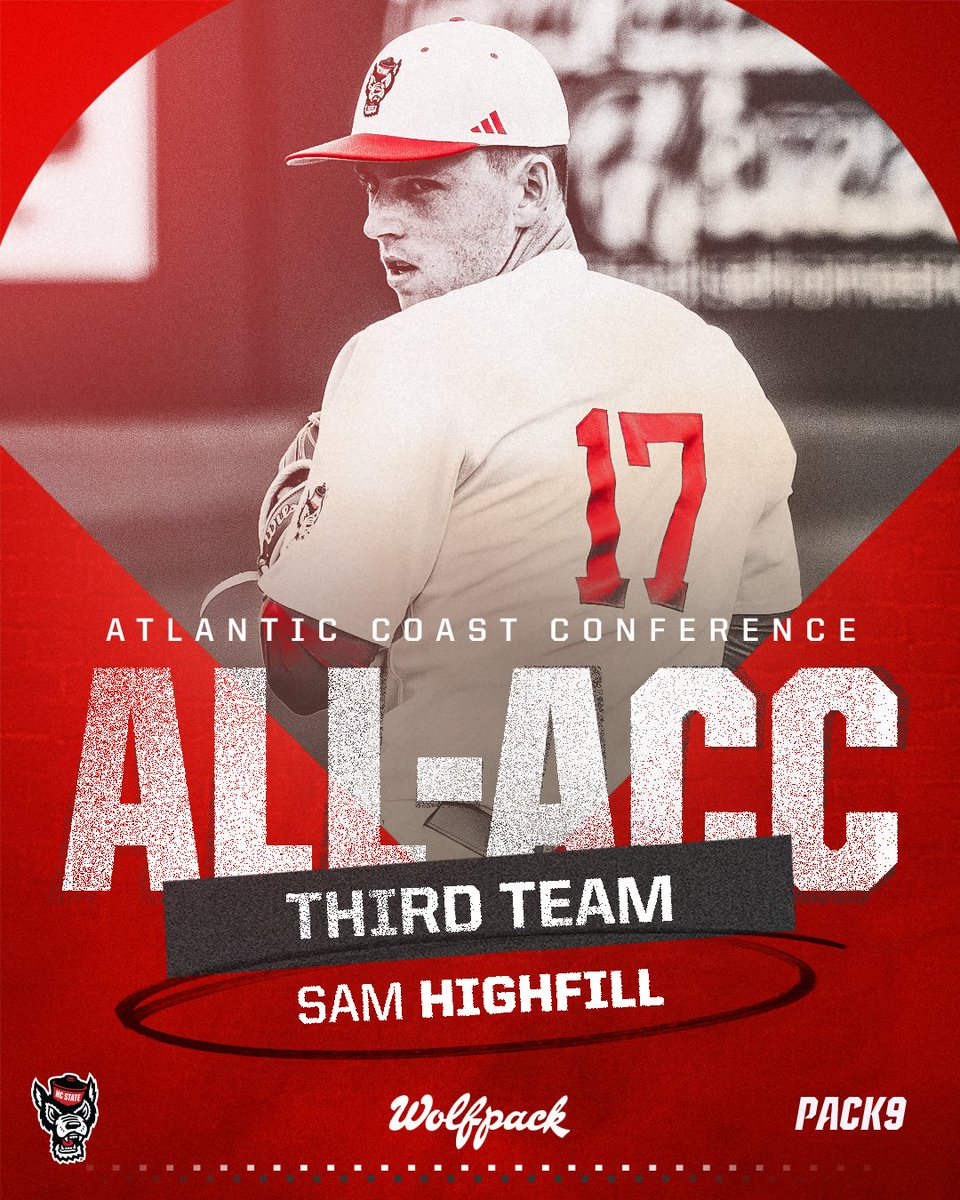 NCStateBaseball's tweet photo. Make it FOUR All-ACC selections for the #Pack9 ๐
โข Jacob Cozart (First Team)
โข Alec Makarewicz (Second Team)
โข Sam Highfill (Third Team)
โข Garrett Pennington (Third Team) https://t.co/sulFnPmT16
