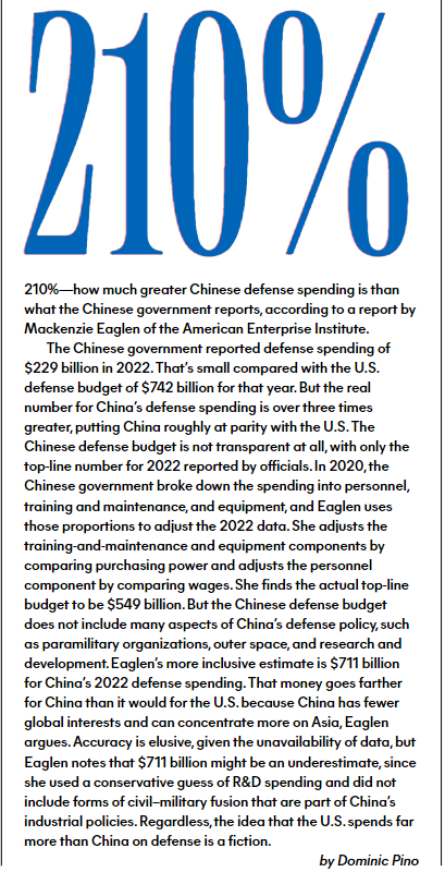 The Stat for the July 2024 issue of @NRO: 210 percent -- how much greater Chinese defense spending is than what the Chinese government reports, according to @MEaglen @AEI.