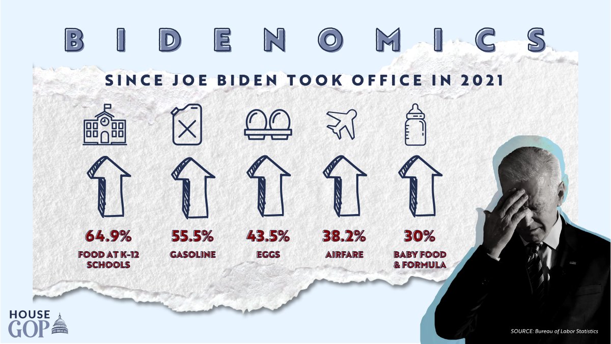 Americans are paying more for just about everything since President Biden took office. When will this administration finally admit that ‘Bidenomics’ is a failure?