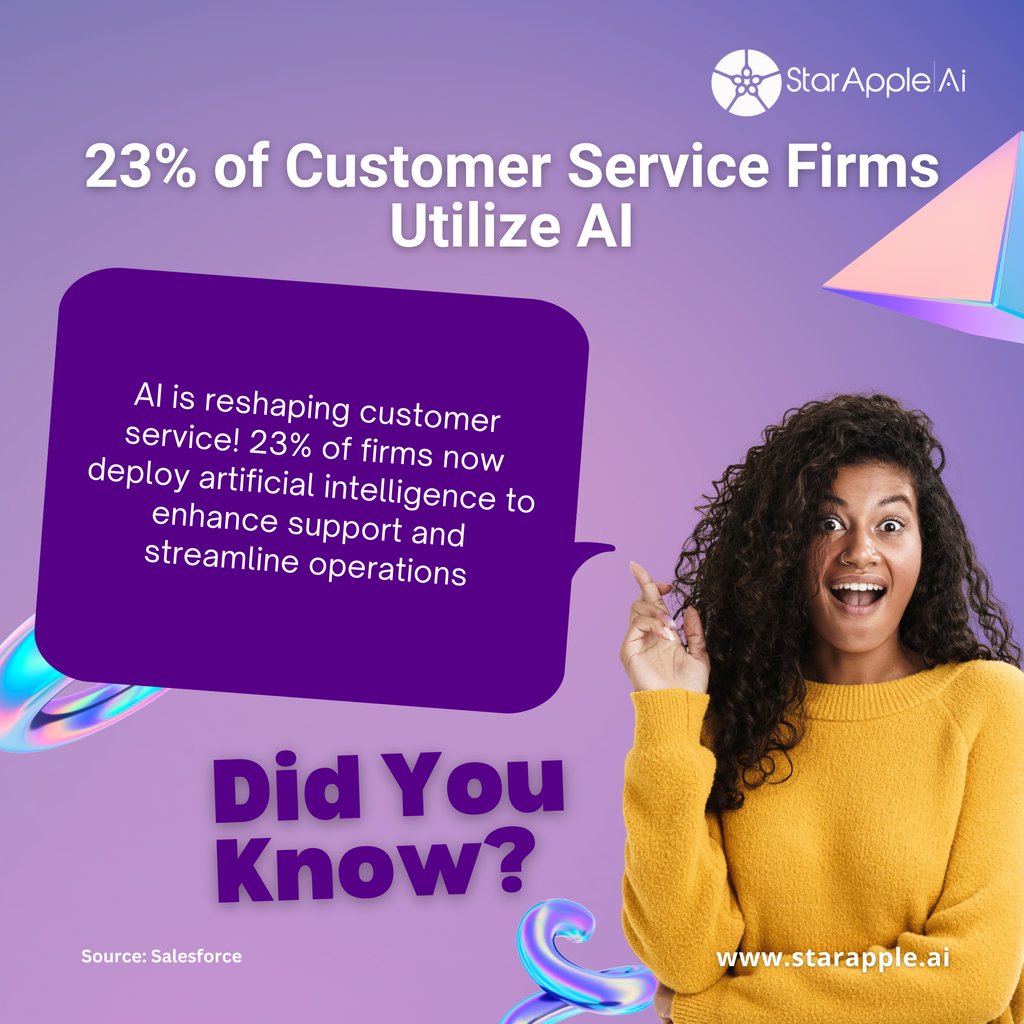 23% of customer service firms have already adopted AI, enhancing efficiency and accuracy in client interactions. 🤖👨‍💼  #CustomerService #AI #TechAdoption #ServiceTech #BusinessGrowth