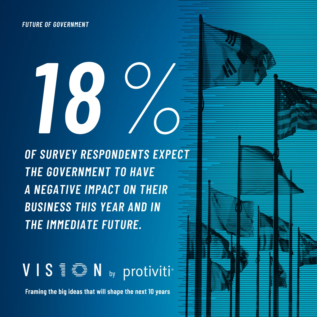 Half of Protiviti-Oxford Survey respondents are looking on the bright side; they believe the government will have a positive impact on their business over the next decade. Subscribe now to read the full report: ow.ly/F1x950Rywbt #VISIONbyProtiviti #FutureOfGovernment