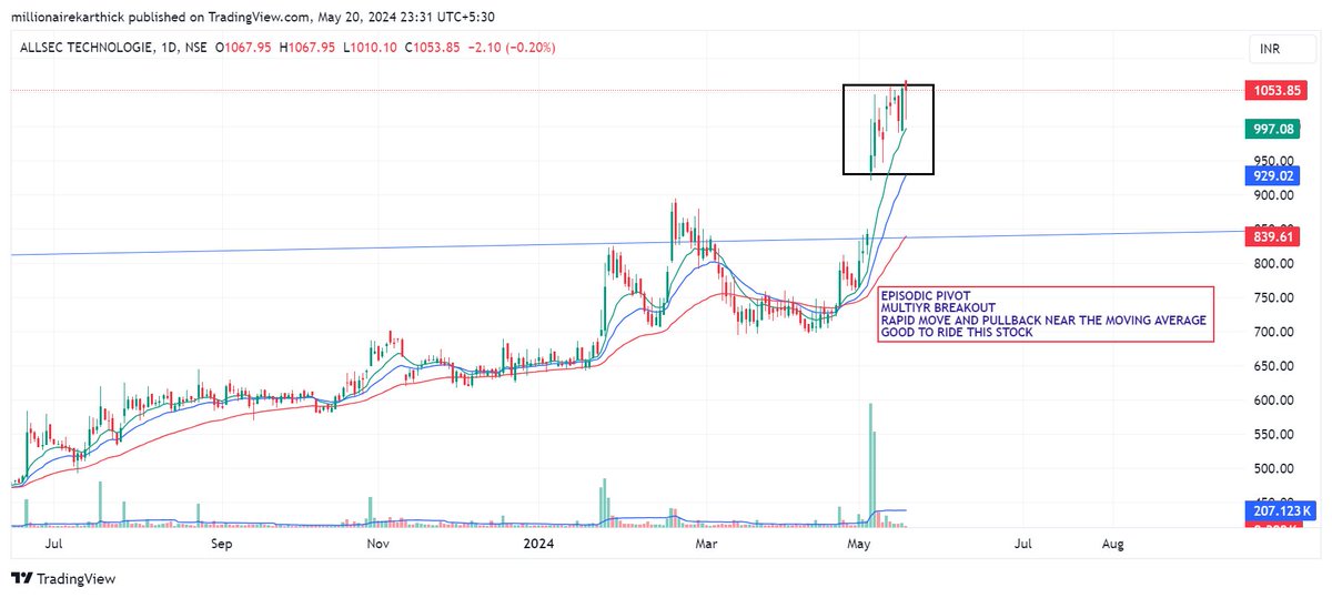 MediMinutes's tweet image. Watchlist for coming week 

1.#ALLSECTECHNOLOGIES (HTF) EPISODIC PIVOT