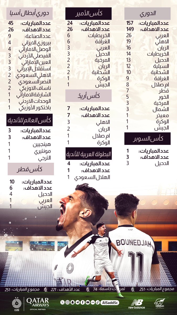 🚨🚨🚨🚨🚨🚨🚨🚨🚨 أرقام أهداف وصناعة الأهداف من بغداد بونجاح وكم سجل على الأندية والبطولات التي سجل فيها 👏🏻
