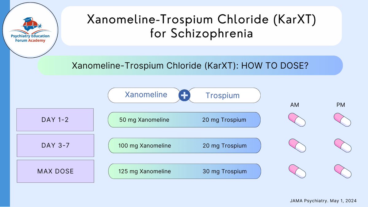 Forum_Psych's tweet photo. How to Dose Xanomeline-Trospium Chloride (KarXT) for Schizophrenia?

Read post here: https://t.co/AvagUjKXdj

#psychtwitter #medtwitter #schizophrenia https://t.co/jpek7ar4wm