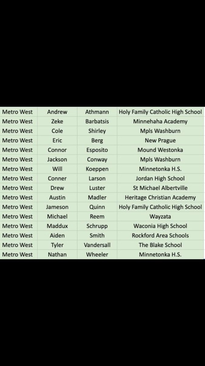 Congrats to <a href="/ConnerLarson3/">Conner Larson</a> for being named to the Metro West All Star team! Your hard work both in season and out of season has not gone unnoticed!