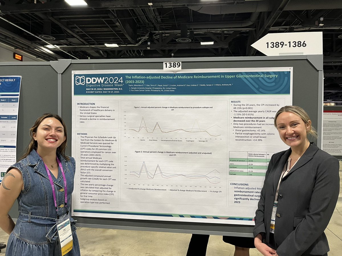 All-star ⭐️ #templeproud crew @emily_papai @MaryclareTaylor presenting our Medicare reimbursement data on ⬆️ GI surgery. @TempleHealth @TempleSurgRes @FoxChaseCancer @AMVillanoMD @a_crocker2