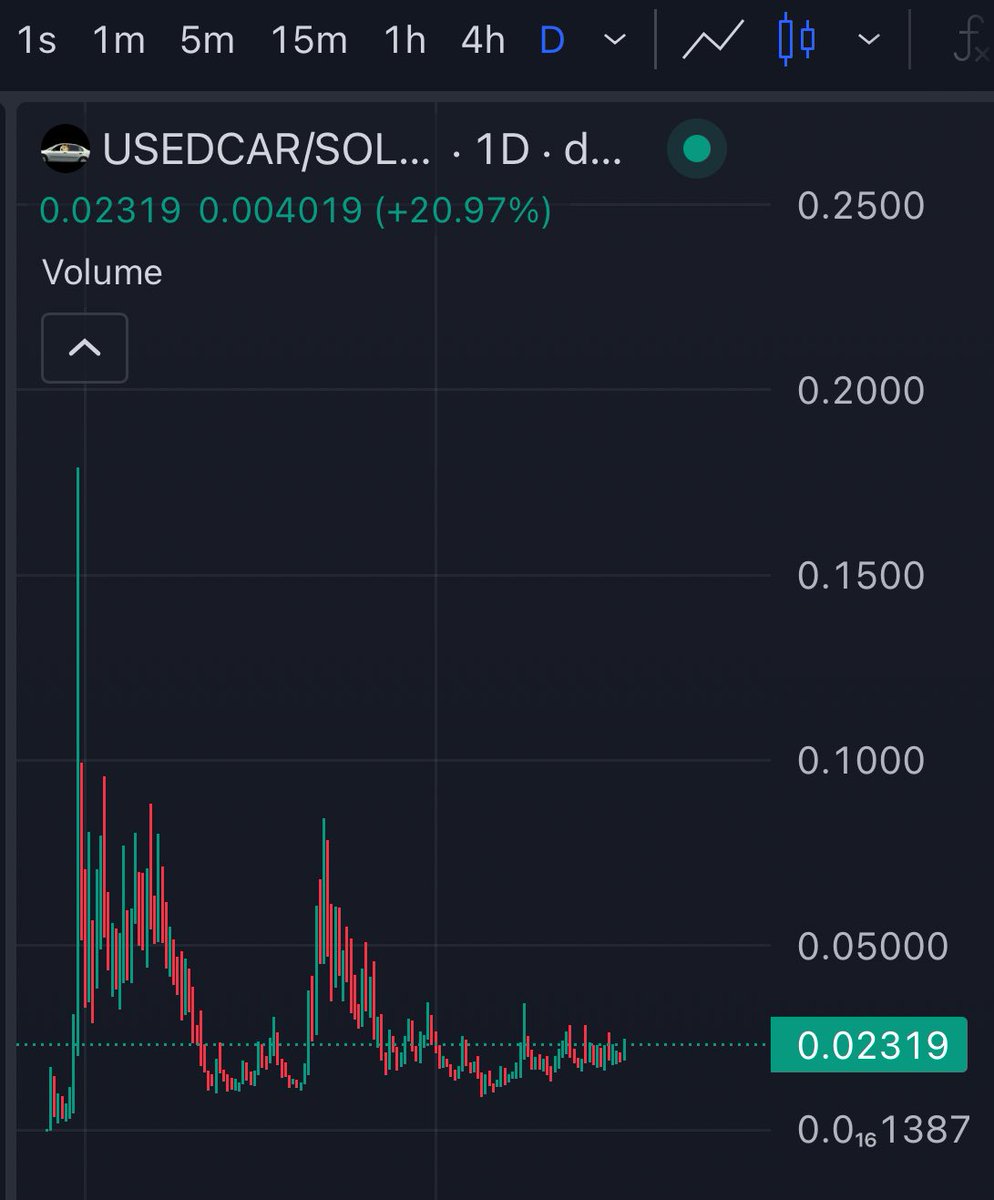 SolStar81707's tweet image. What option we thinking fellow degens?? 
A) We moon
B) We Moon
C) WE FUCKING MOON 🌙 🚗 💨 🔥 
$Sol #USEDCAR #Memes #MyRentIsDue