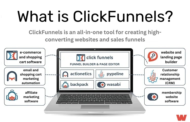codewithsad's tweet photo. What is ClickFunnels?
ClickFunnels is an all-in-one tool for creating high-converting website and Sales Funnels.

#clickfunnels #digitalmarketing #affiliatemarketing #cro #leadmagnet #funneloptimization #salesfunnel #funneldesign #russellbrunson https://t.co/3ie6Up28sv