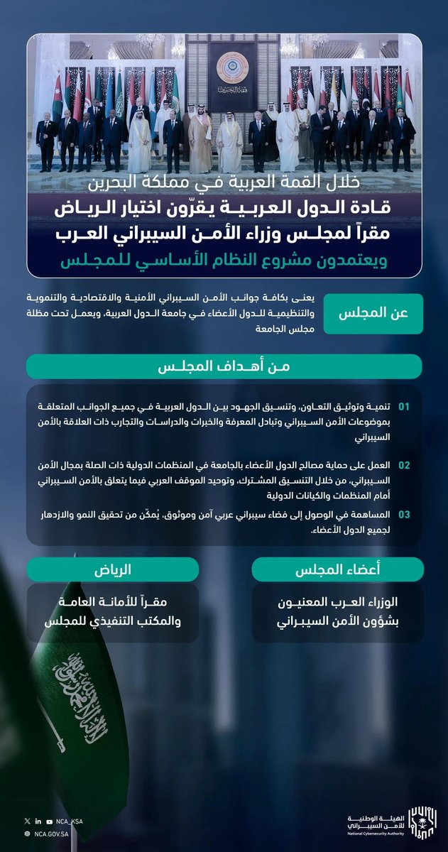 قادة الدول العربية يقرون اختيار الرياض مقرًا لمجلس وزراء الأمن السيبراني العرب.
spa.gov.sa/N2107389
#واس_عام