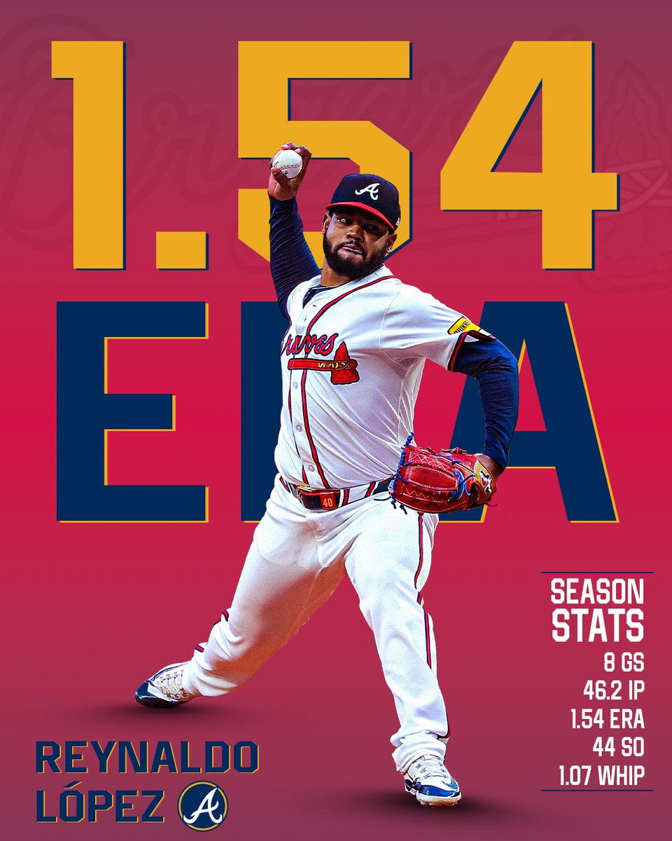 Reynaldo López's outstanding season continues with a strong outing against the Padres! #BravesCountry