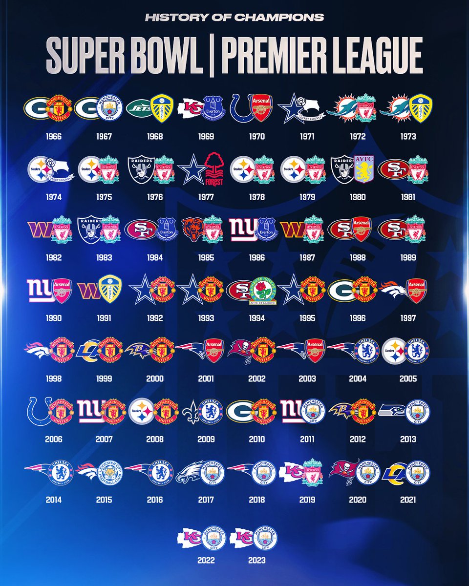 Every Super Bowl & @premierleague / English First Division champion of the Super Bowl 🏆