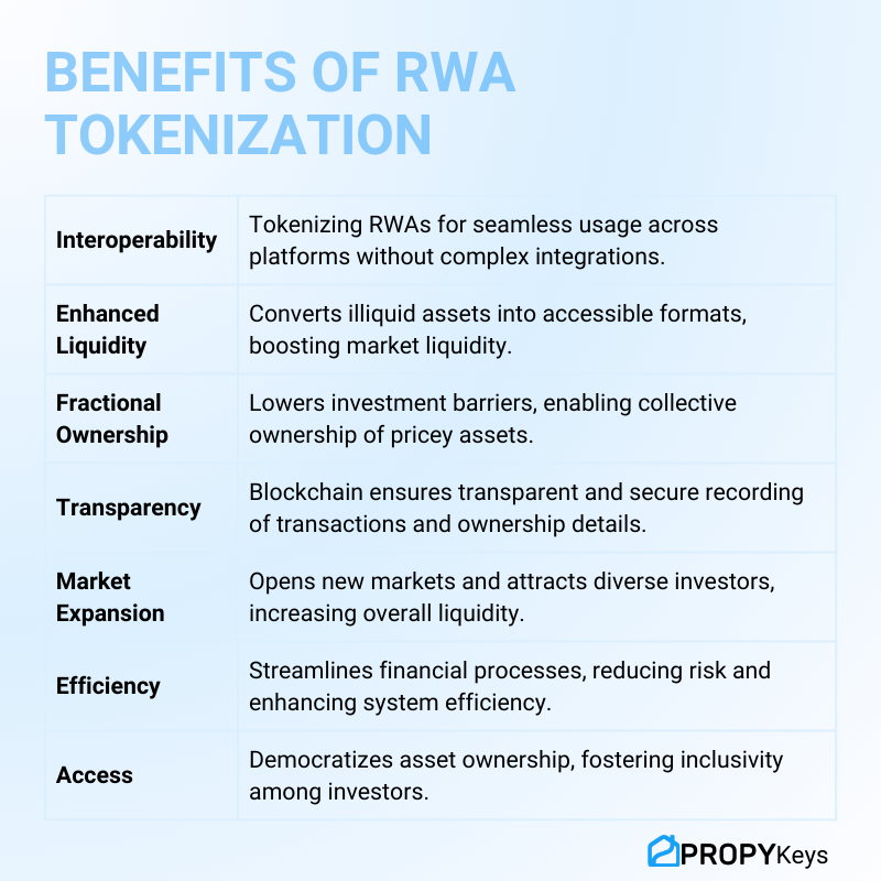 Here are some of the benefits of RWA Tokenization.🚀
 Feel free to add more if we missed any!👇🏽👇🏽

#PropyKeys #RWA