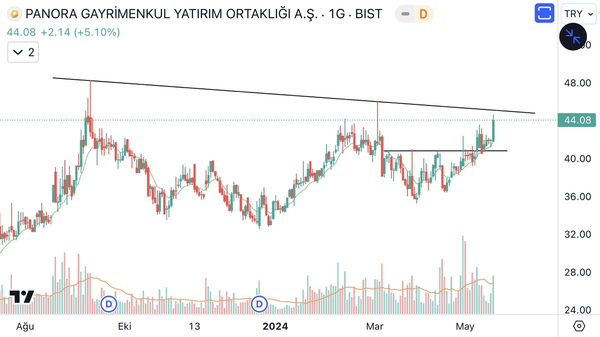 #PAGYO 

Bilançonun da gazıyla güzel bir swing sürülür mü?

Bu soruyu en son BIMAS’da sormuştum :)