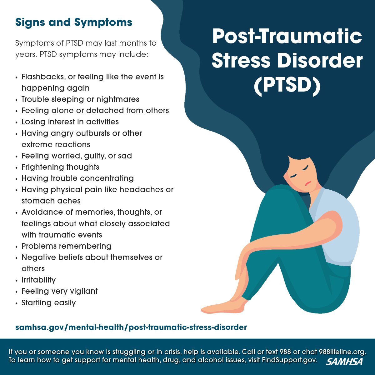 Many can experience emotional distress, like anxiety, constant worrying & trouble sleeping, after a traumatic event. 💙 If you or someone you know is struggling with #PTSD, help is available: samhsa.gov/mental-health/… #MHAM2024