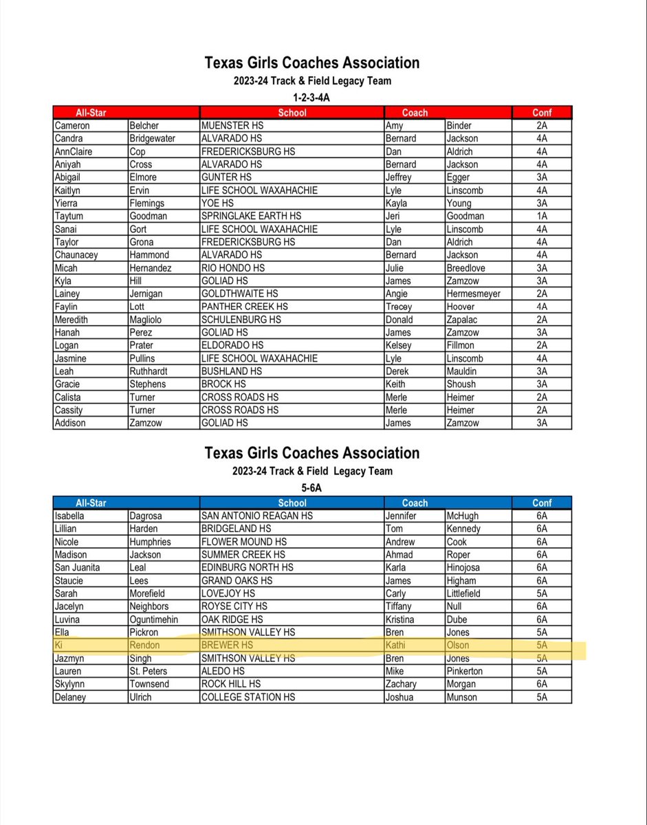 Congratulations to <a href="/BrewerHSTrackCC/">BrewerHS_Track&CC</a>'s  Ki Rendon on being named to the <a href="/AustinTGCA/">TGCA</a> 2024 Legacy team !!