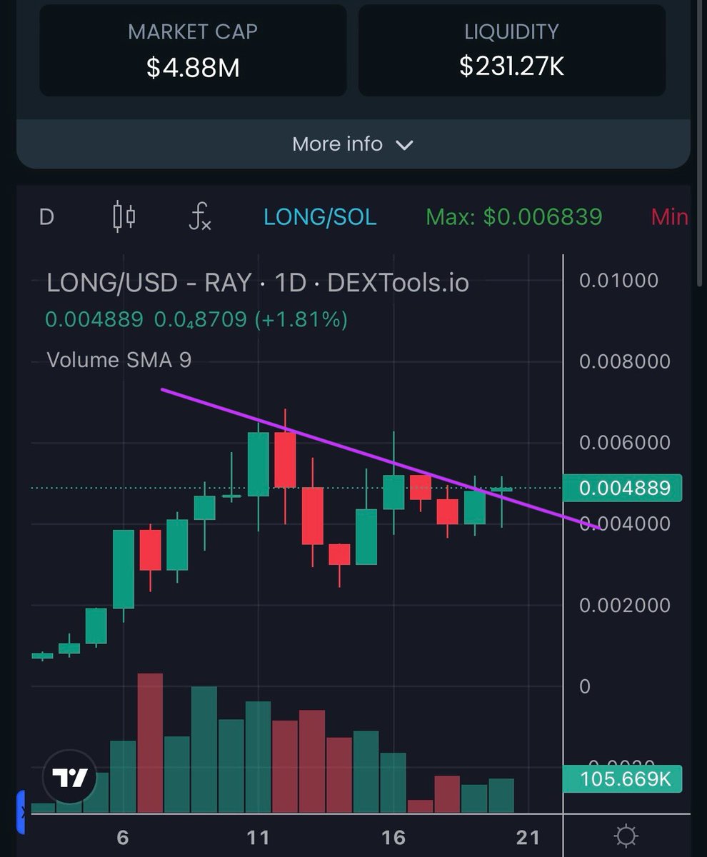 Travladd Crypto 𐤊 tweet media