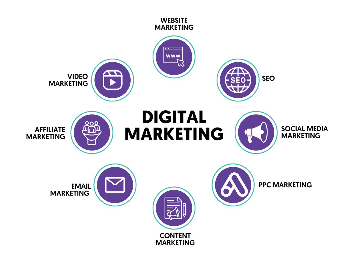 Contact us to grow your Business