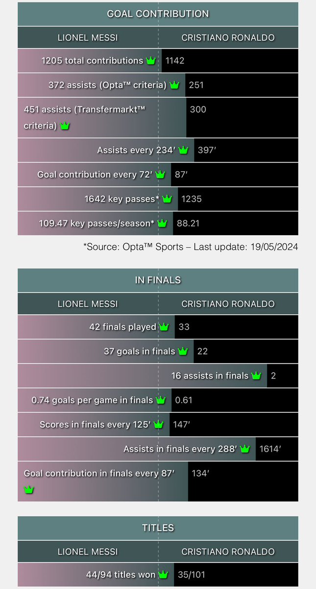O10Gamer's tweet photo. @mubashir_gamer @guru_fcb @NoodleHairCR7 https://t.co/1jkb1FFnjm