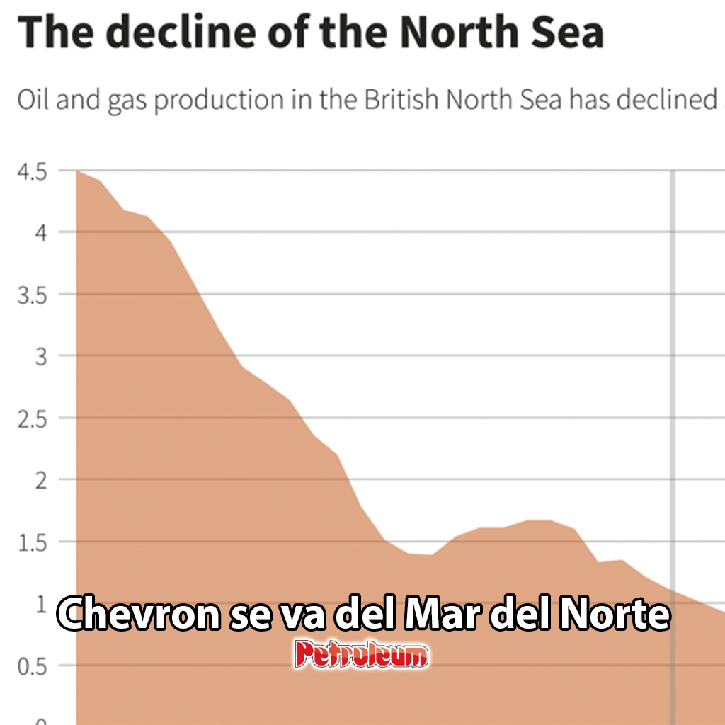 Petroleum tweet media