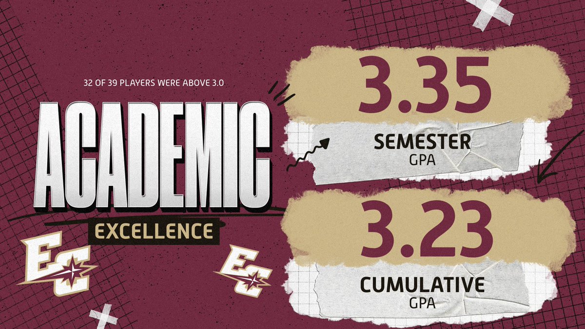 EarlhamBaseball's tweet photo. Grades are in! Baseball Student-Athletes continued to work hard in the classroom and the results show! #EarnedNotGiven #HowYouDoSomethings https://t.co/KXqCs9X1Wb