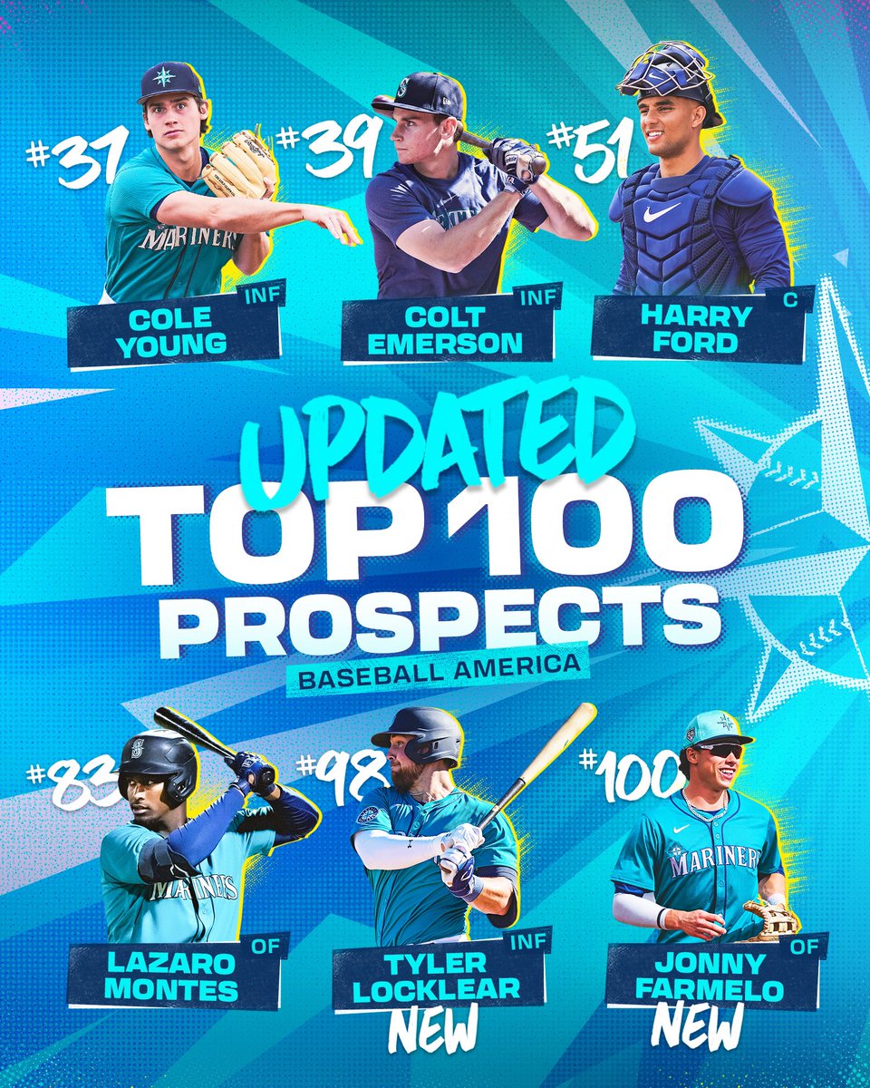 On the rise 🔥 Six @Mariners prospects have earned a spot in @BaseballAmerica’s newest Top 100 Prospects list. #TridentsUp