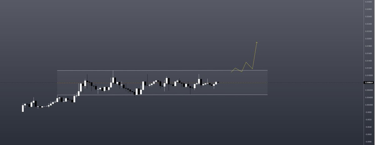 $ZDAI 

this has been sitting on nice Accumulation range with number of Holders increasing 👍 

team has been doing incredible stuff from the start of the journey such as securing partnership with @PaalMind  , Adding liquidity into LP to enhance liquidity , release a unique