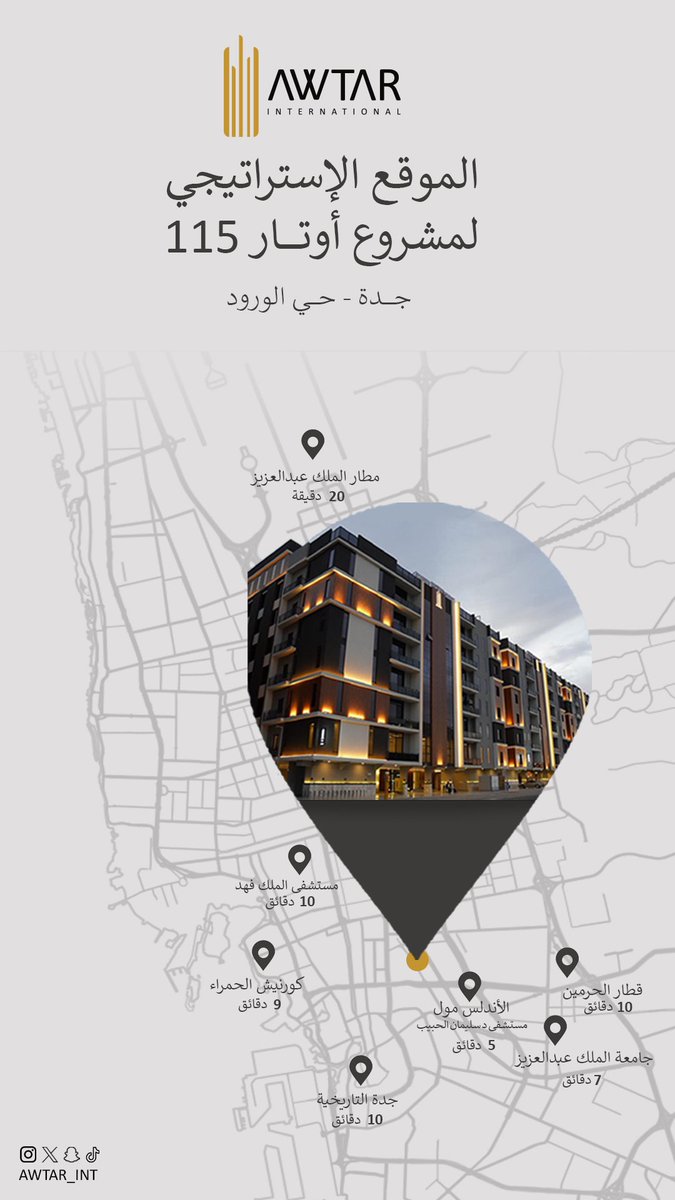 الموقع الإستراتيجي لمشروع أوتار 115 - الورود.