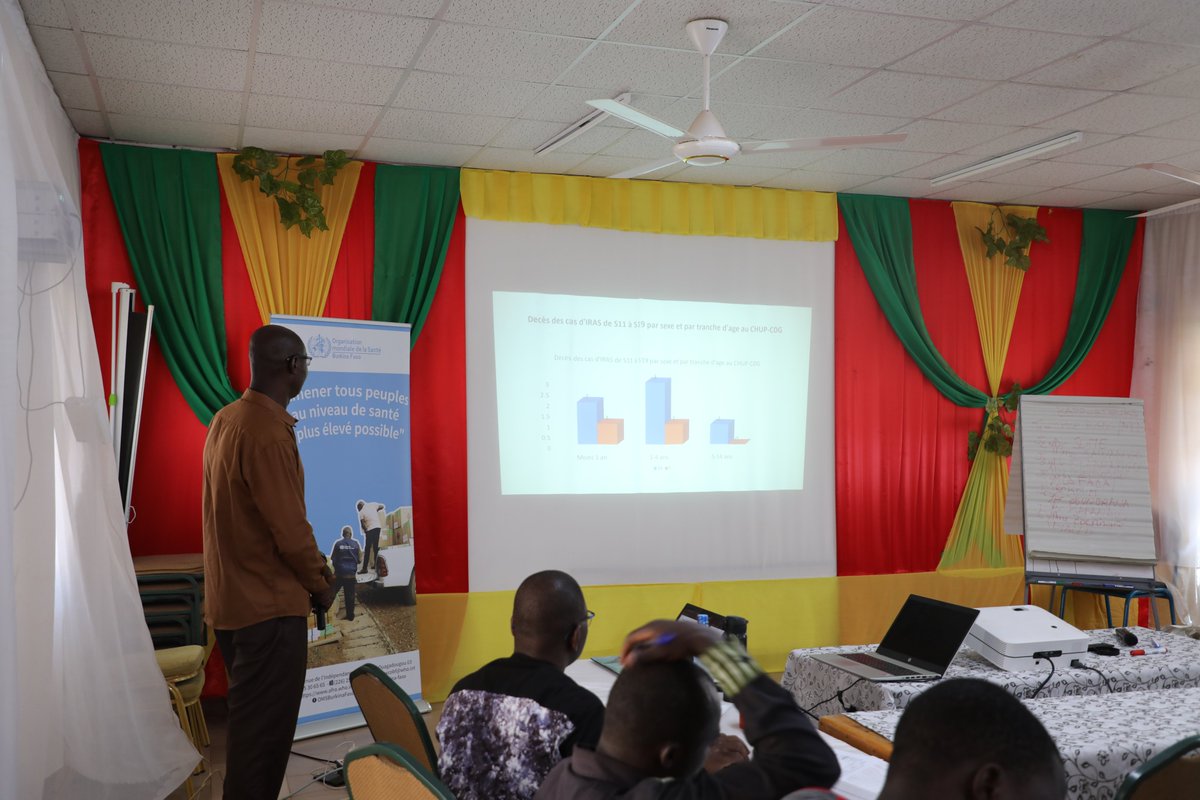 OMS_Burkina's tweet photo. Dans la surveillance et la réponse aux urgences de santé publique, le renforcement des compétences du personnel de première ligne est au rang des priorités.
👏🏾👏🏾👏🏾au #PRSS et à la @BM_Afrique pour l'accompagnement financier. https://t.co/TZGkqFMibD
