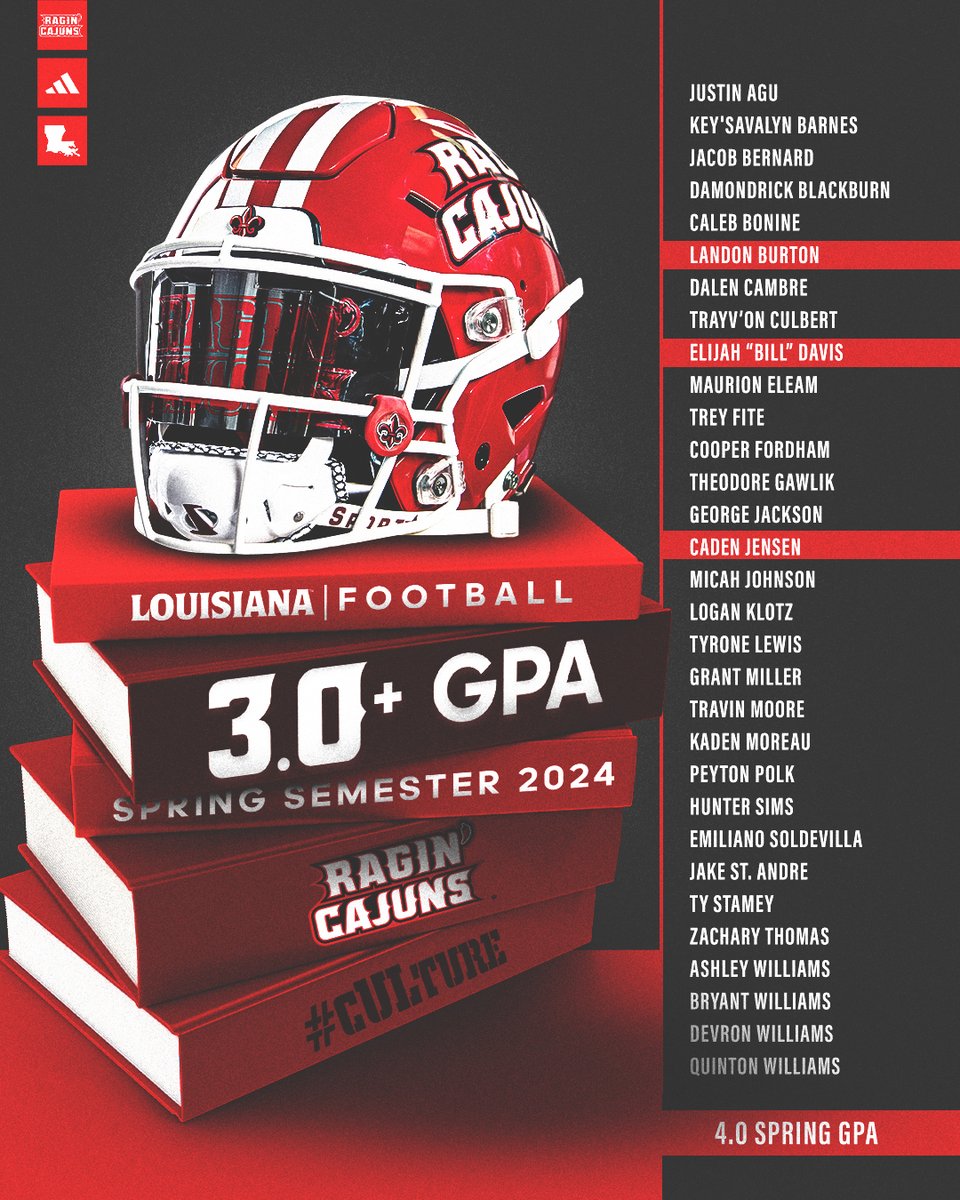#cULture in the classroom! 📚 3️⃣1️⃣ student-athletes registered at least a 3.0 GPA during the spring semester with three earning a perfect 4.0! #GeauxCajuns