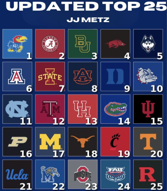 Updated top 25 Any thoughts?