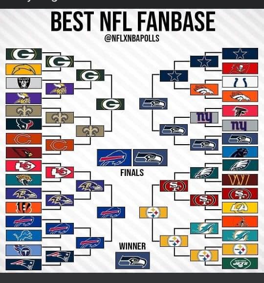 SeattleONTap's tweet photo. Seattle Seahawks with the best fan base in the NFL? 👀 https://t.co/R3JiYnWRLz