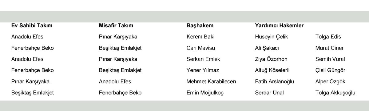 Türkiye Sigorta Basketbol Süper Ligi play-off yarı final serilerindeki maçların hakemleri belli oldu.