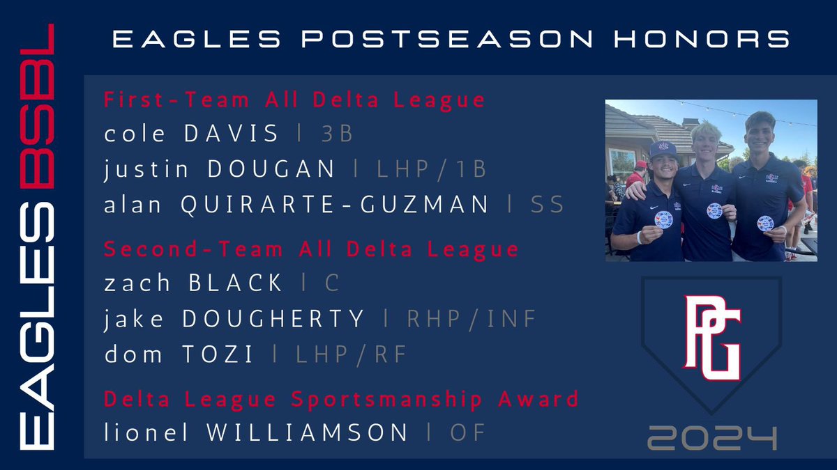 2024 Season Notes: 

- The Eagles earned a postseason spot (second time in last three seasons under manager Chris Terry). 

- Finished among top Delta League teams with a 10-8 league record (14-15 overall). 

- Congratulations to our Eagles selected for Delta League honors.