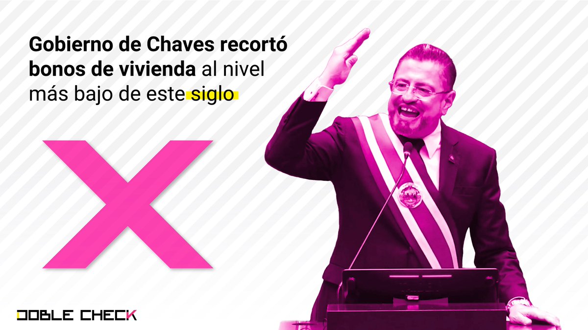 La inversión de vivienda social en la primera mitad del gobierno de Rodrigo Chaves ha sido la más baja de los últimos 25 años. El Gobierno ha recortado el presupuesto y el costo de las viviendas ha subido: bit.ly/bonos-vivienda