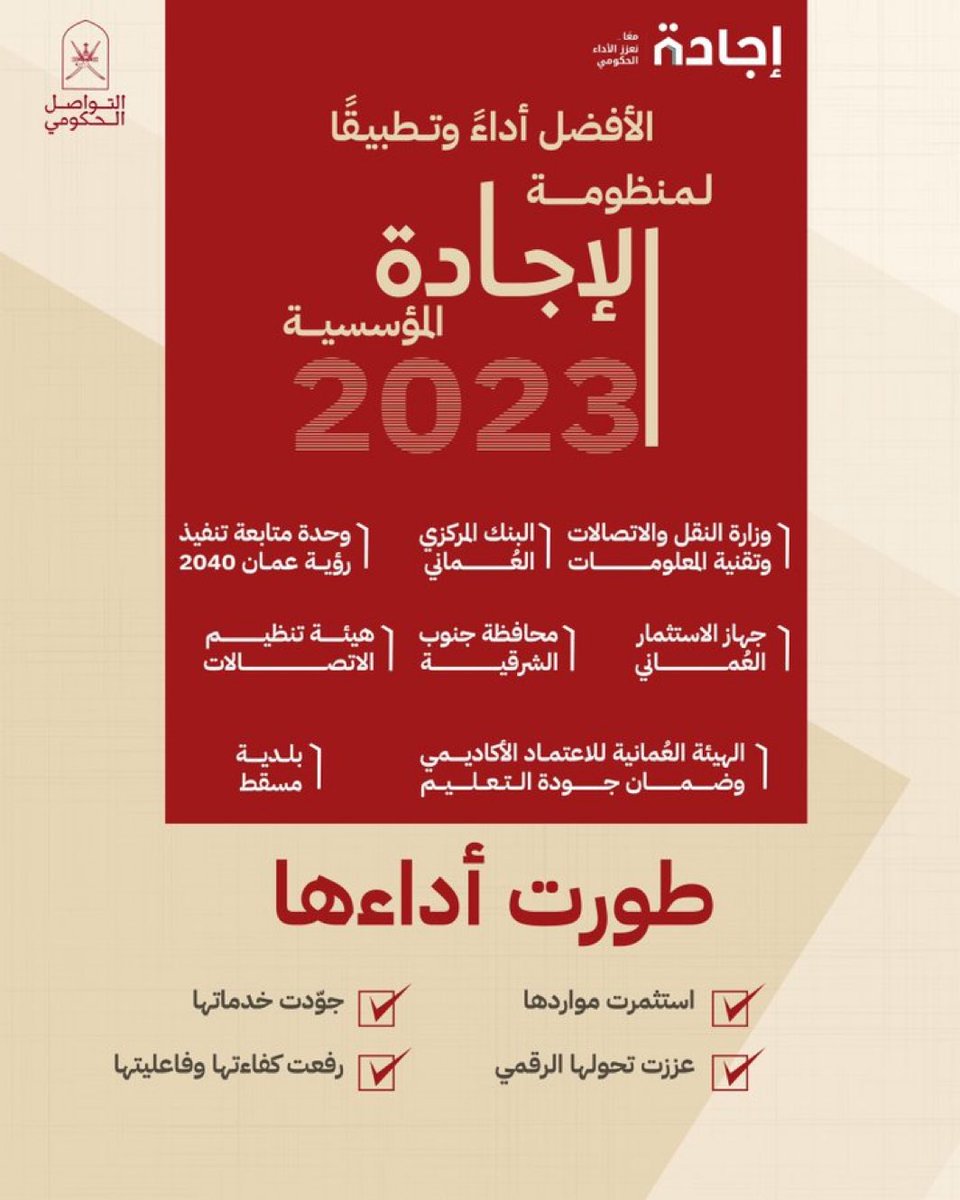 الوحدات الحكومية الفائزة بـ #جائزة_الإجادة_المؤسسية_٢٠٢٣
#عمان_عظيمة_بشعبها