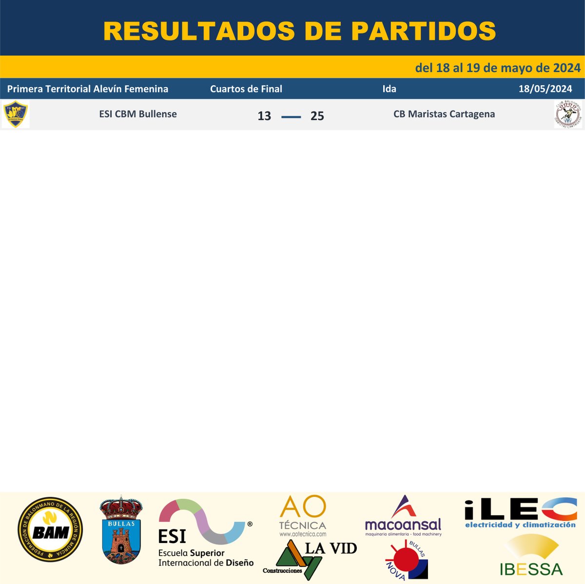 📊 RESULTADOS DE PARTIDOS
❌Primera Territorial Alevín Femenina 13-25 

#BALONMANO #BULLENSE #BULLAS   #CANTERA #ORGULLO #FAMILIA