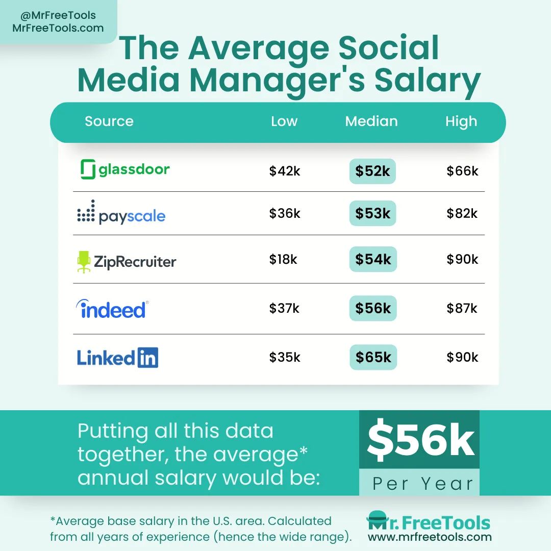 Mr. Free Tools tweet media