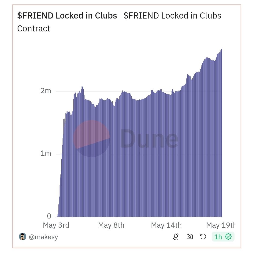 the market presented you infinite chances to buy $FRIEND under $2 and you didn't ?????

LMFAOOOOOOOOOOOOOOOOOOOO

there are a million reasons i can give u on why this is the easiest trade you'll ever have