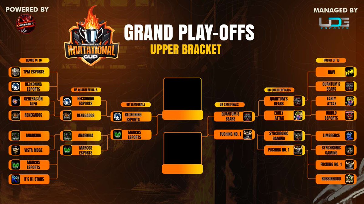 🏆Upper Bracket Final Four! 

The competition is fierce, and we now have our final 4 teams in the Upper Bracket! Congratulations to these top contenders. The battle for the championship continues!

Stay tuned for the next epic showdown!
#Esports #UpperBracket #FinalFour #GameOn