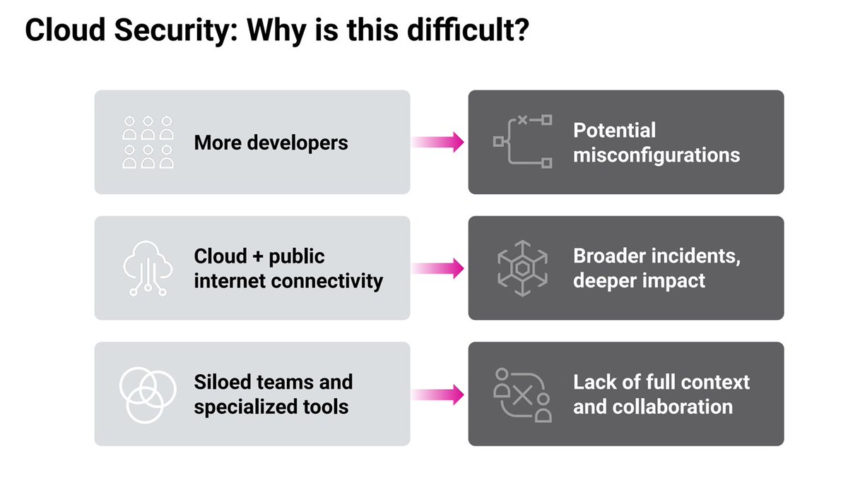 mukund's tweet image. #deepDiveVideo $DDOG DataDog The observability leader
The company's Database Monitoring service is priced at $70 per database host per month.

youtu.be/7vcZxgIsjF4