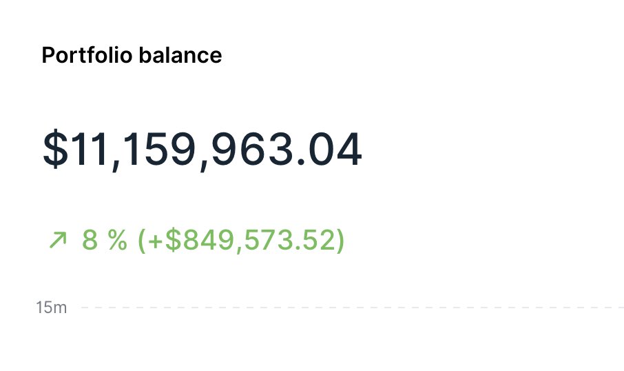 Bitcoin is on fire, I hope you’re paying attention